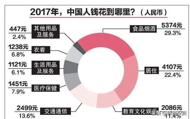 2020年，在银行有多少存款，才有资格不用上班？