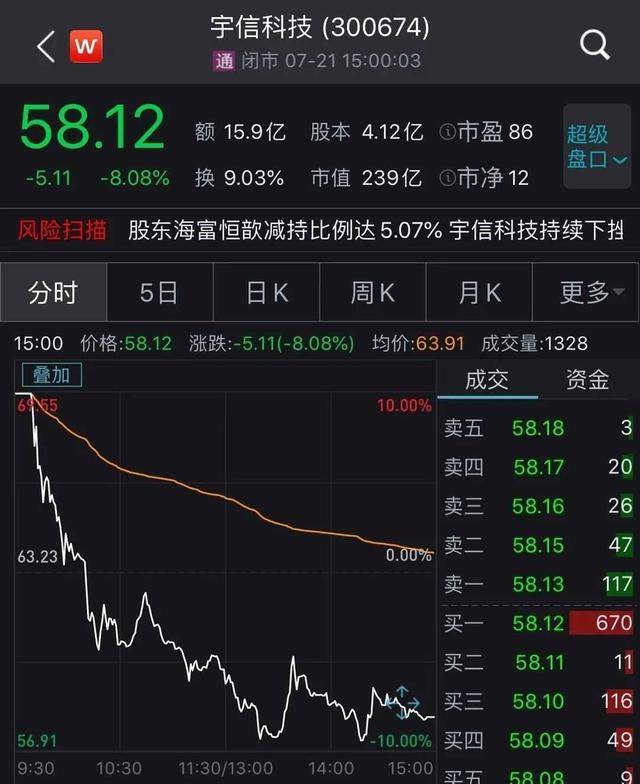 跳水暴跌27%！蚂蚁金服概念股涨停就跌，究竟是不是割韭菜陷阱？