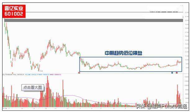 中国股市状况：未来3年至5年能翻10倍或100倍的股票在哪些行业？