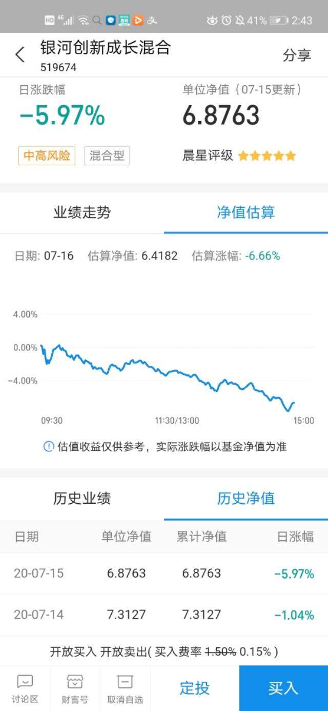 我原以为买基金不需要频繁操作，只需要长期持有，现在感觉我错了