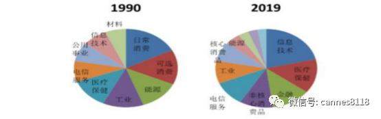 医药股估值处于历史高位，但海外疫情进入长期化，机会长期存在