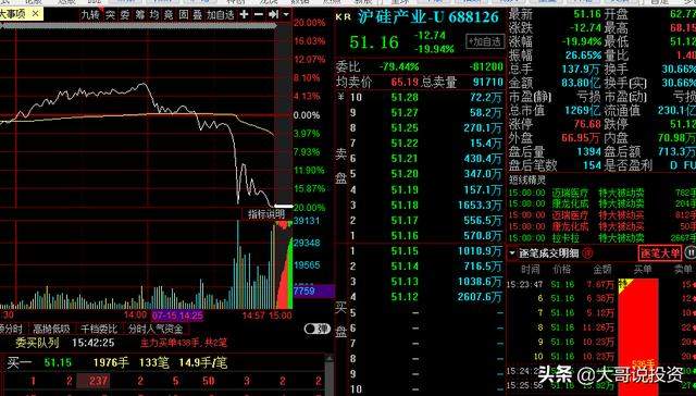 百股跌停，尾盘还跳水？4大原因分析今日下跌