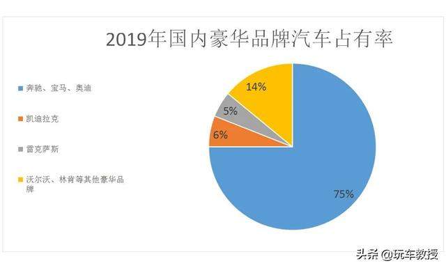 直接便宜10来万，国产后这些大牌车难道不香吗？