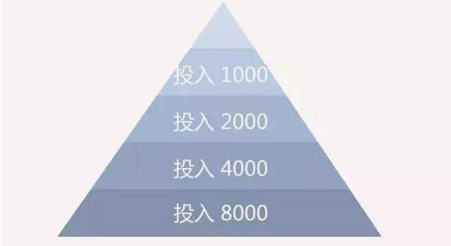 为什么你买的基金总是亏？3点教你正确的建仓方式