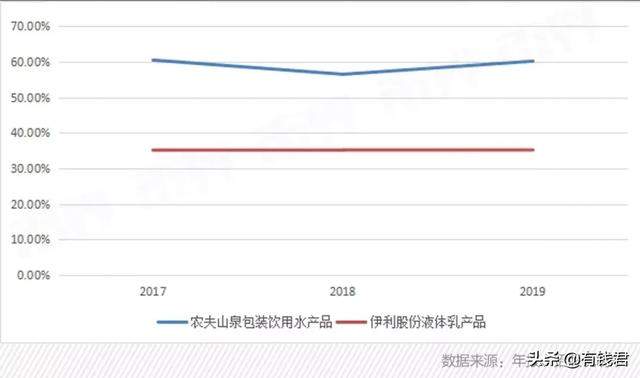 你买的矿泉水，最贵的根本不是水