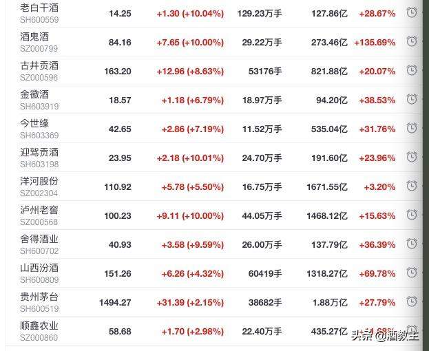 中国白酒市场格局及未来综述