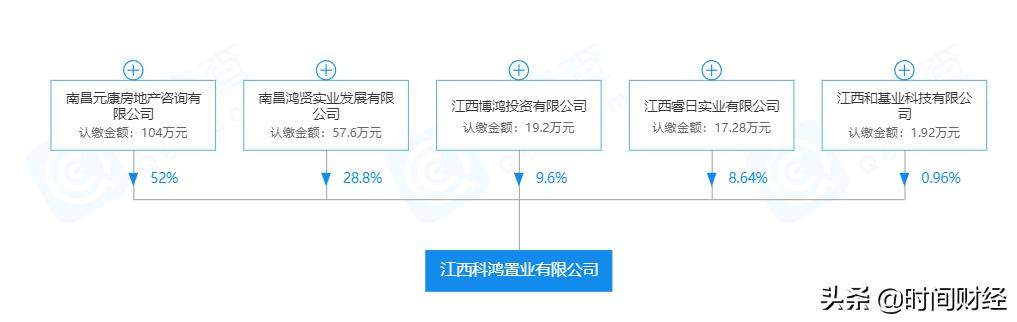 调查｜万科疑遭2000住户集体退房！业主：南昌的楼都在泡水，怎么就万科出事了？