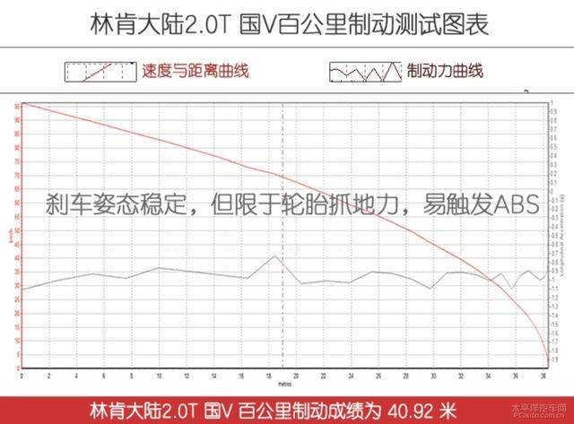 测试林肯大陆2.0T：堪比超跑回头率，雅致尽显