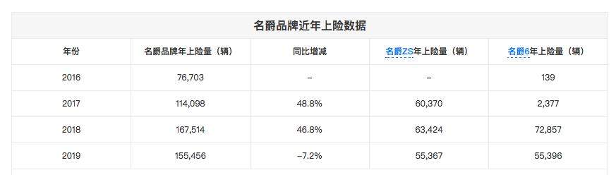 一言难尽的名爵汽车