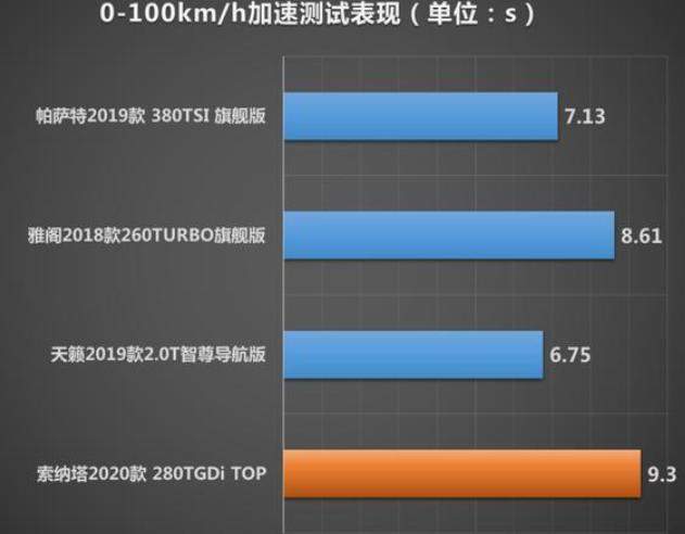 十代索纳塔将上市：不出意外，还是要凉