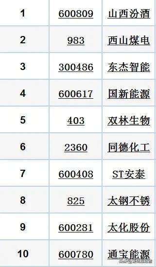 目前，山西有37家上市公司（附详单）