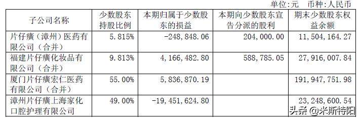 片仔癀深入分析（上）