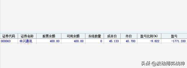 中兴通讯（股票代码：000063）年报评分、估值及实战示范