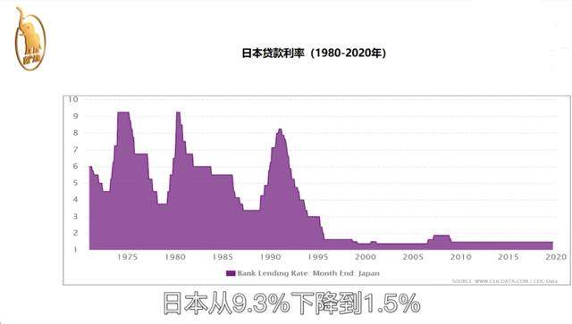 房贷利率LPR转与不转，不用再纠结了，干货在这里。