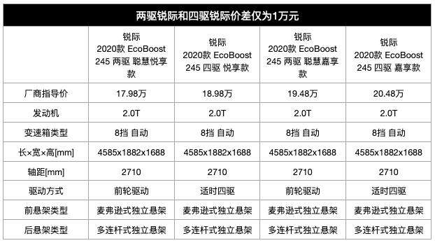 18万内动力最强的合资SUV，还配有“主动空调”？