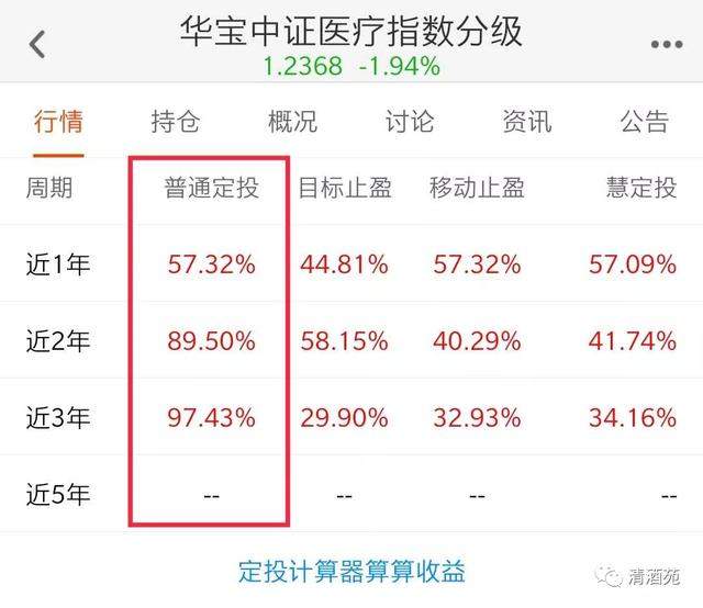 基金定投多久效果最好？你值得看一看