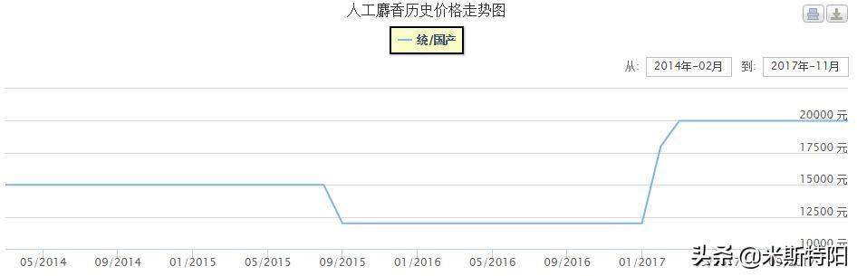 片仔癀深入分析（上）