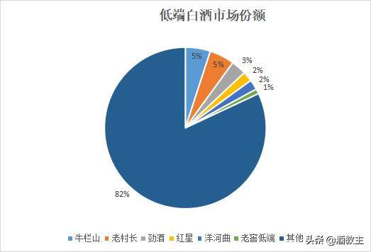 中国白酒市场格局及未来综述