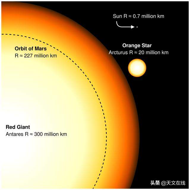 惊喜：宇宙中第三常见的元素与你所认识的不一样