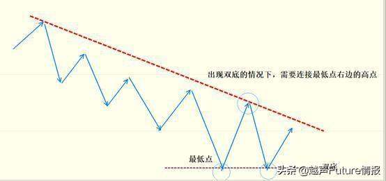 中国股市状况：未来3年至5年能翻10倍或100倍的股票在哪些行业？