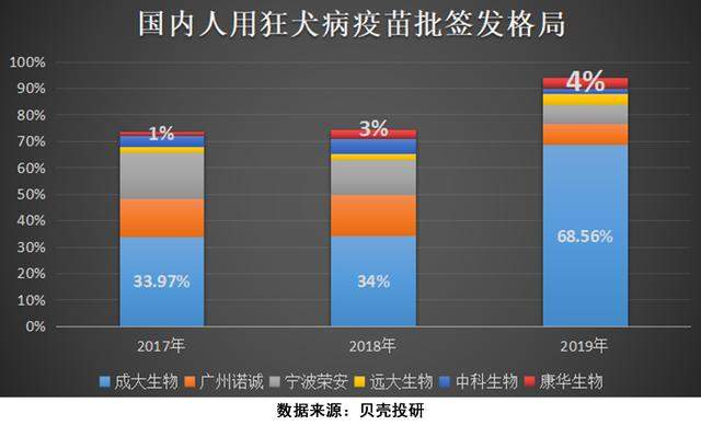 连续十四个涨停！温州\皮鞋大王\跨界疫苗，康华生物还能蹦多高