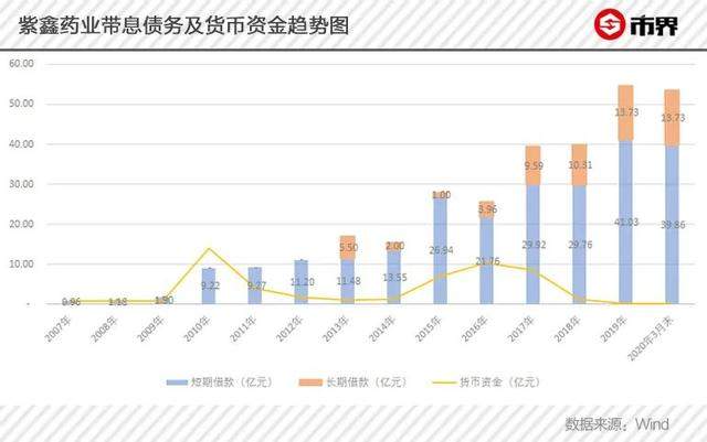 东北亿万富豪疑云：屯了50亿元人参，却还不起12亿借款