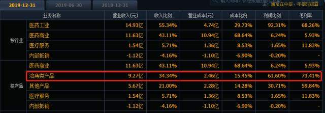 5天3涨停！400年老字号靠直播带货，股价20天暴涨60%