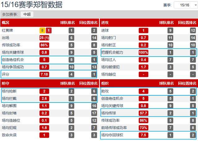 十载相伴成传奇，功勋队长逐渐转型，郑智恒大生涯期待再创巅峰