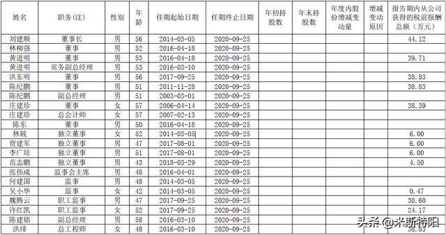 片仔癀深入分析（上）