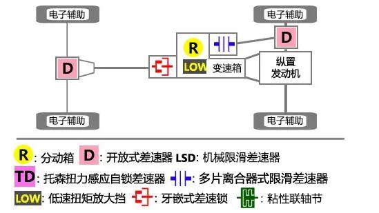 都是牧马人，Sahara和Rubicon有什么区别？