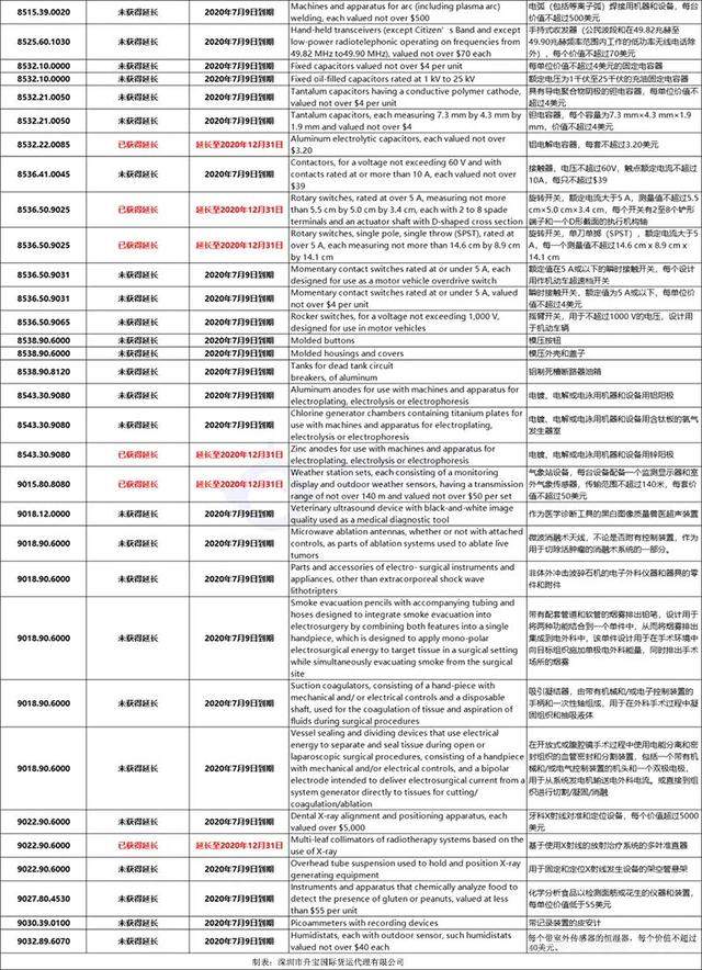 美国再次宣布对部分中国商品恢复加征25%关税，电机类中招