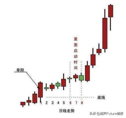 中国股市状况：未来3年至5年能翻10倍或100倍的股票在哪些行业？