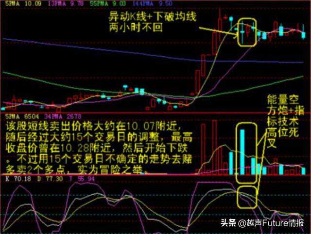 中国股市状况：未来3年至5年能翻10倍或100倍的股票在哪些行业？