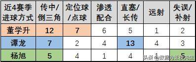 「数据为王」深度解读三大国产中锋的国足前景：谁能留下？