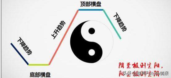 中国股市状况：未来3年至5年能翻10倍或100倍的股票在哪些行业？