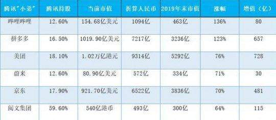 腾讯市值破五万亿港币，超越阿里，网友刷起感谢老干妈