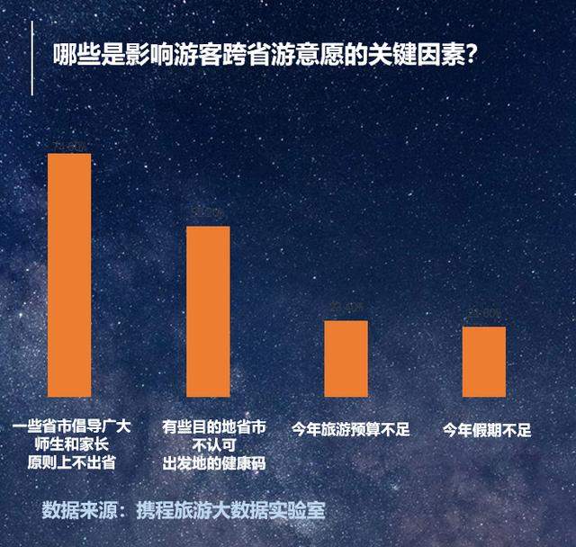 调查报告：九成旅客计划跨省游“学校通知”成最大拦路虎