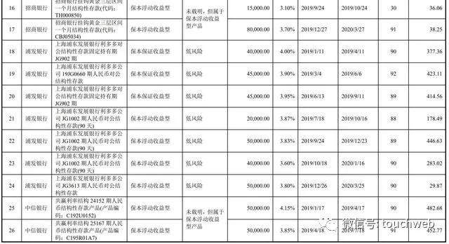 寒武纪科创板上市：市值突破千亿 联想阿里讯飞是股东