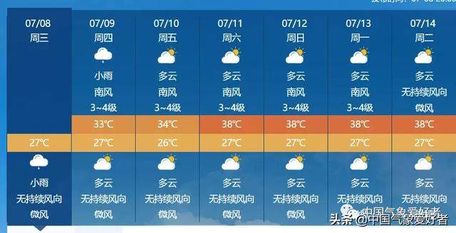 广东福建等五省注意：台风遥遥无期，持续高温还将继续