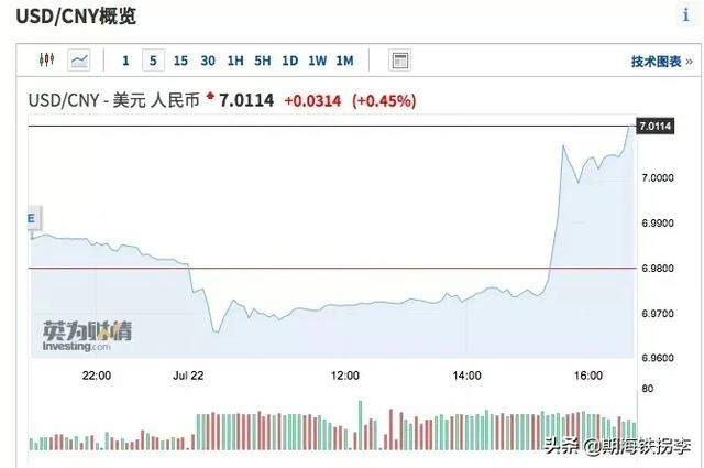 突发！驻美大使馆遭炸弹威胁，黄金、白银“涨”股市、期市怎么走