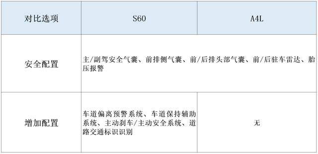 都说新A4L很运动，但S60大降价，选择品牌还是向钱低头