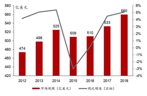 长电科技：华为受挫后，背靠中芯国际的长电科技现在怎样了？