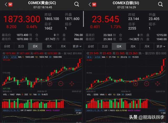 突发！驻美大使馆遭炸弹威胁，黄金、白银“涨”股市、期市怎么走