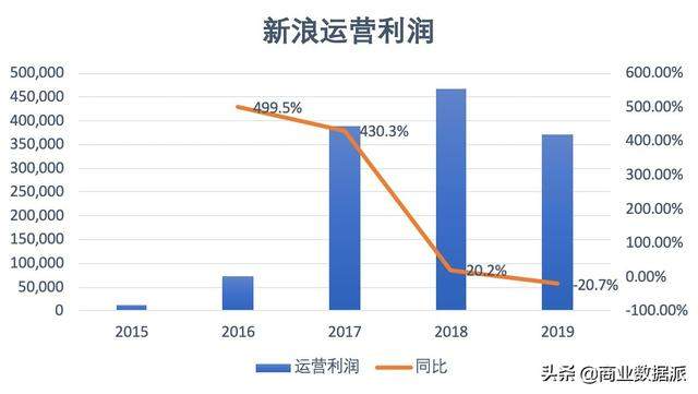 新浪和美股说再见