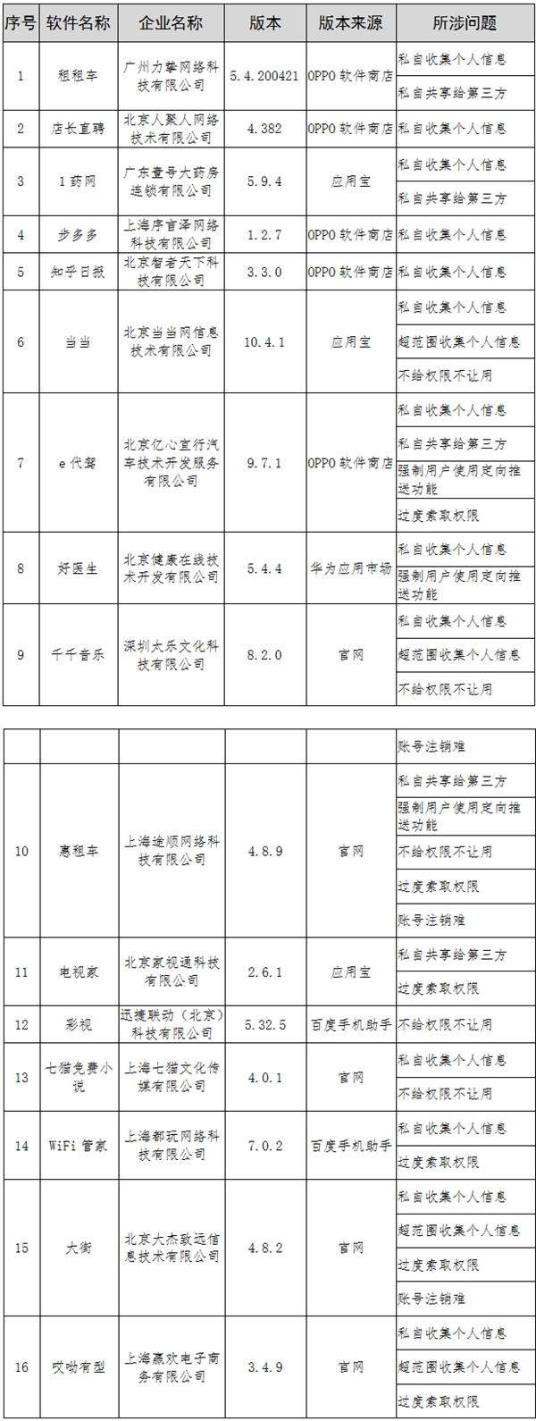 央视曝光！你的聊天内容可能“被窃听”？警惕这些小细节…