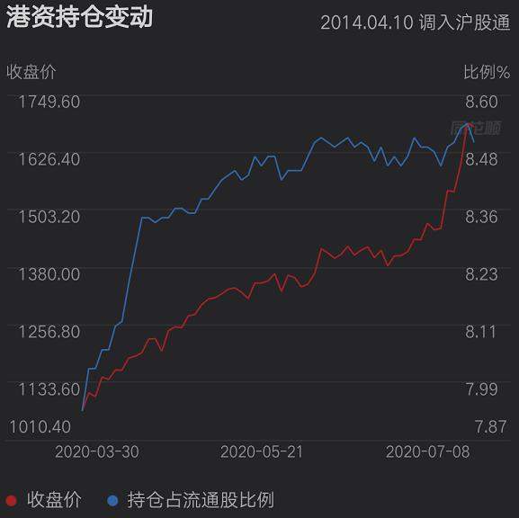 贵州茅台会一直涨下去吗？