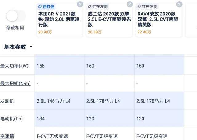 新CR-V：成功打败了自己