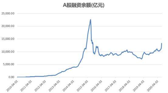 大盘突发下跌！A股调整怎么办？当前股民要做好这两个准备