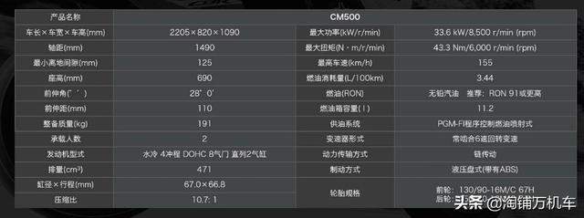 本田CM500国内正式上市 售价71,800元人民币