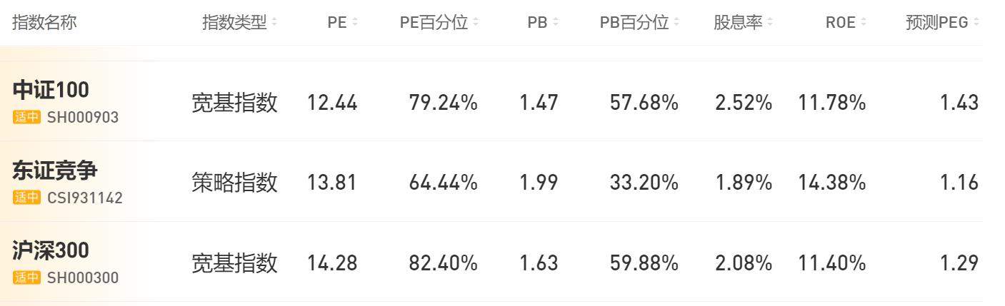 定投了一年的基金，赚多少才应该收手？